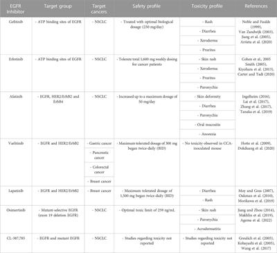 EGFR is a potential dual molecular target for cancer and Alzheimer’s disease